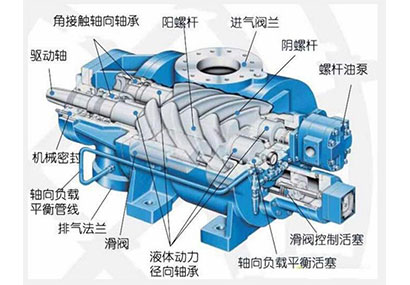 阿特拉斯螺杆空压机的工作原理是什么?