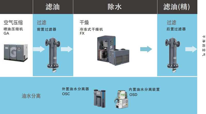 阿特拉斯空气质量j9九游会登录入口首页旧版的解决方案