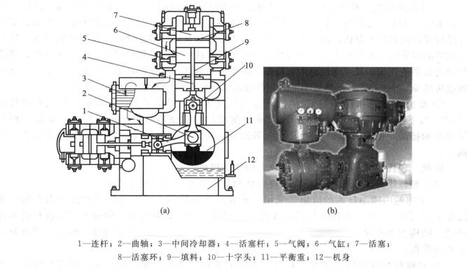 往复活塞式空压机结构示意图