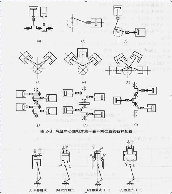 活塞式空压机结构图